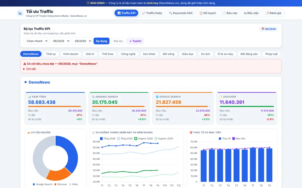 Giao diện Tối ưu Traffic Dashboard