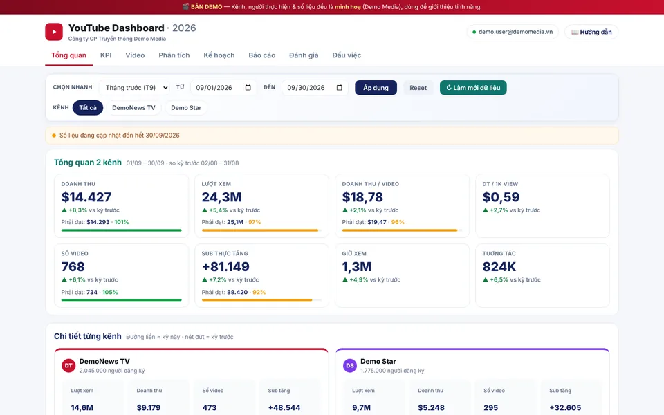 Giao diện YouTube Dashboard